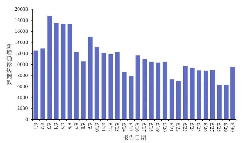 【全国新增重症22例鼓楼区13例_全国新增新冠病人】