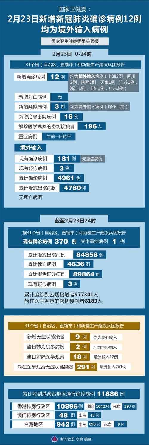 北湖区近3天新增10例境外输入_北湖新冠肺炎最新数据情况