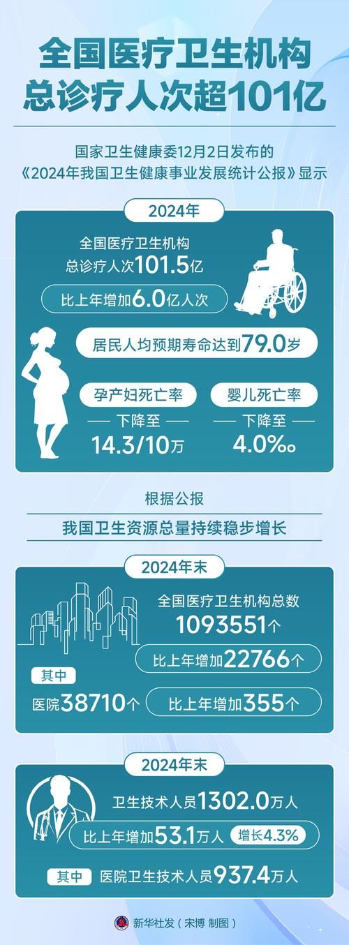 全国增28例重症/2月12日全国重症人数