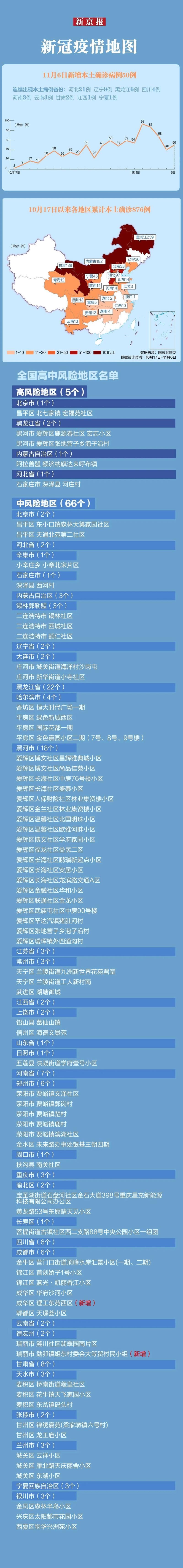 【全国新增6例确诊其中本土15例_全国新增本土病】