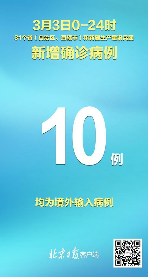 【全球新增10例境外输入涉19省_全球新增病例情况】