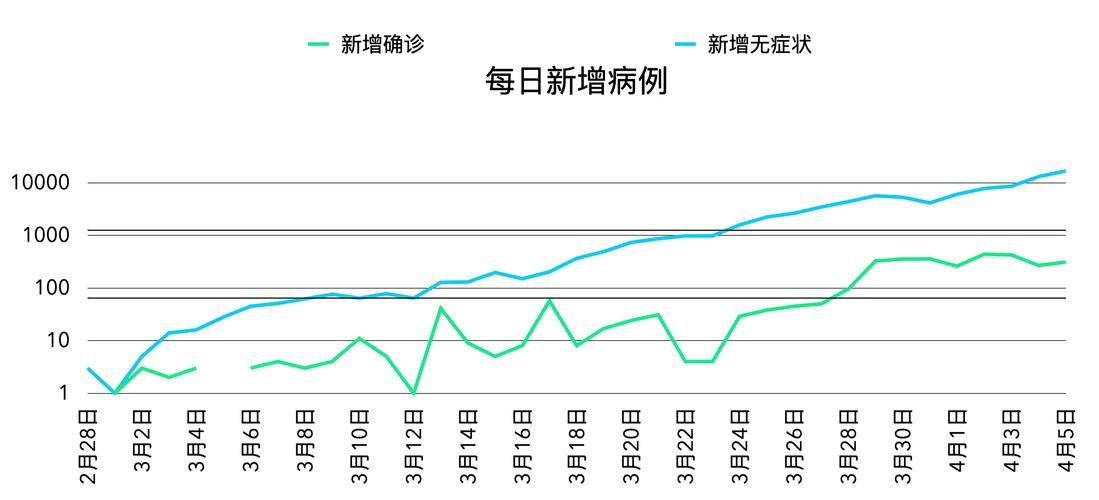 上海市徐汇区通报6例无症状感染者详情_上海徐汇区新冠确诊