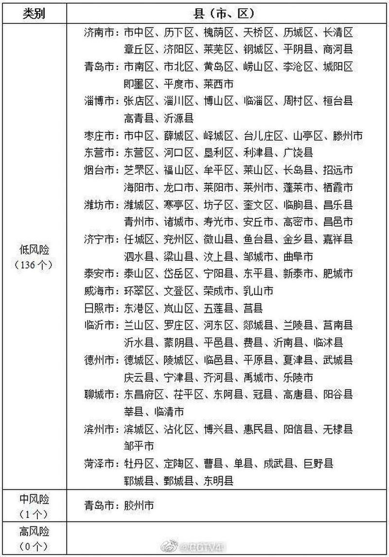 警方通报钢城区疫情最新情况/钢城区属于哪个省哪个市