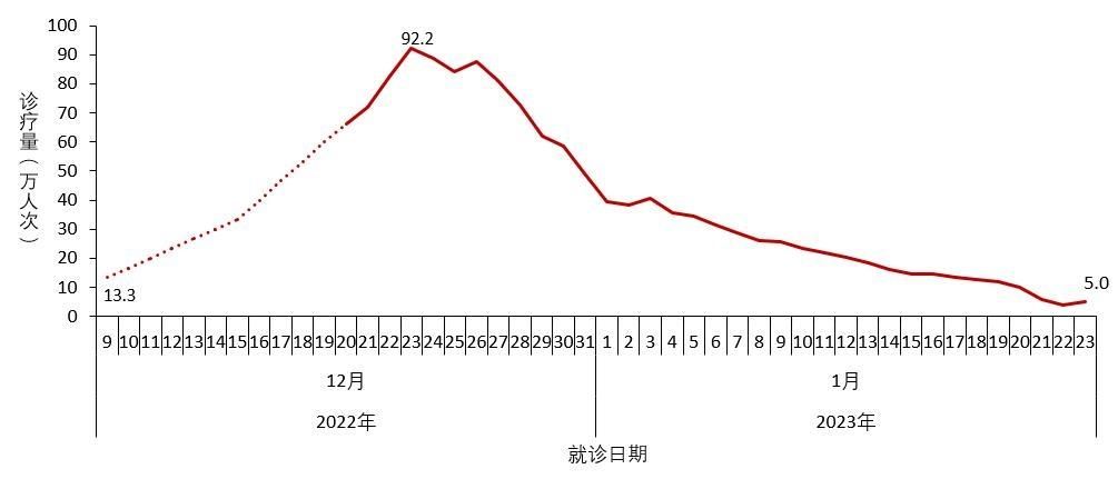 【全国近期最新疫情数据,全国近期疫情情况统计图】