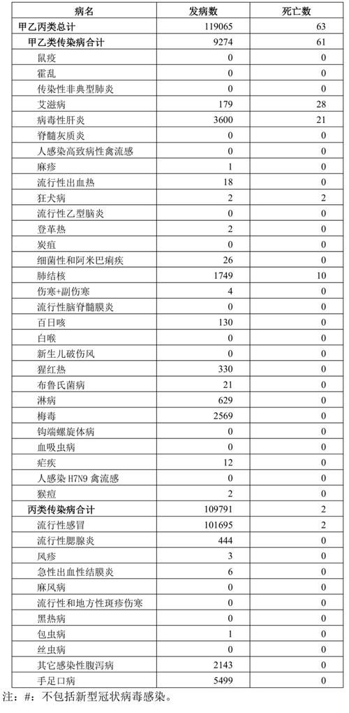 全国新增死亡病例5例(全国新增病例死亡人数)