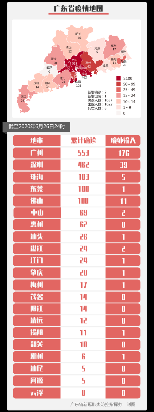 31省市新增确诊24例含本土3例/31省区市新增确诊26例 本土7例