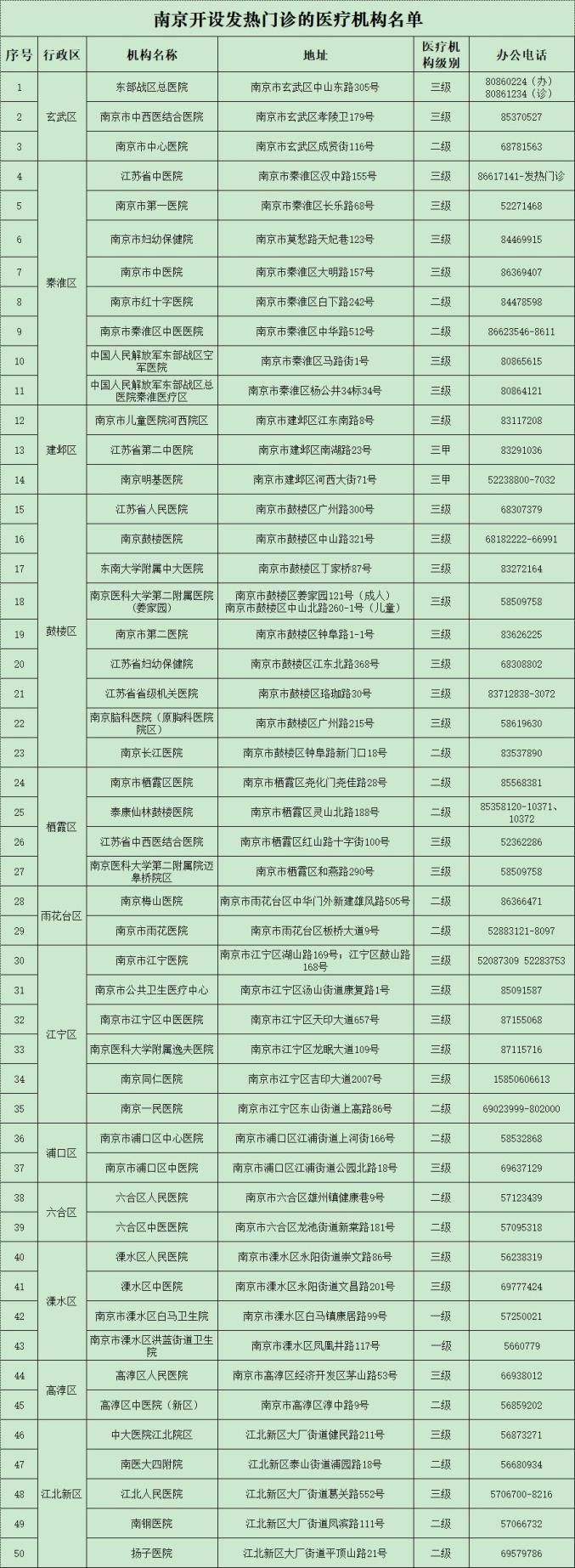 四川省雅安市名山区最新疫情趋势：寻找同轨迹人员/雅安名山区新冠疫苗公告