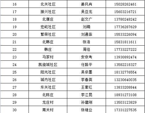 预计近期望都县二次疫情爆发_望都县新冠肺炎
