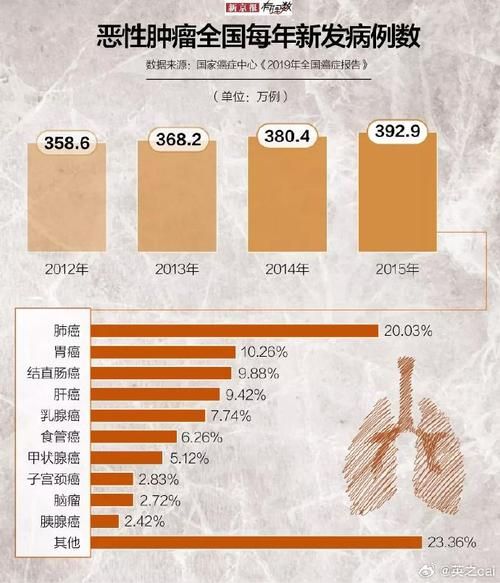全球增11例死亡病例:全球新增死亡病例