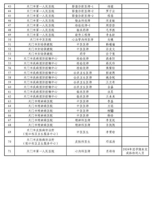 湖北省省直辖县级行政区划天门市今日新增感染趋势结束/湖北天门疫情今天新增名单