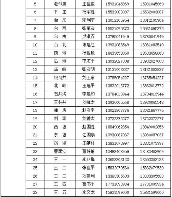 峰峰矿区7月24日新增感染趋势回落_峰峰矿区疫情什么时候解封