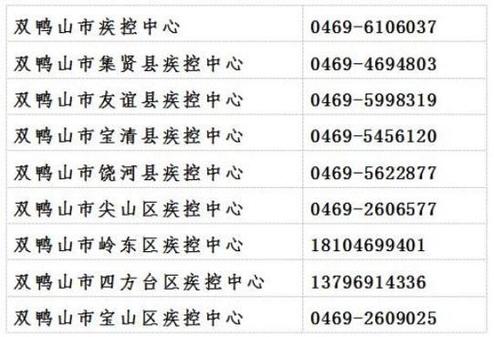 多地新增6例阳性感染者涉11省/6省新增本土30例4