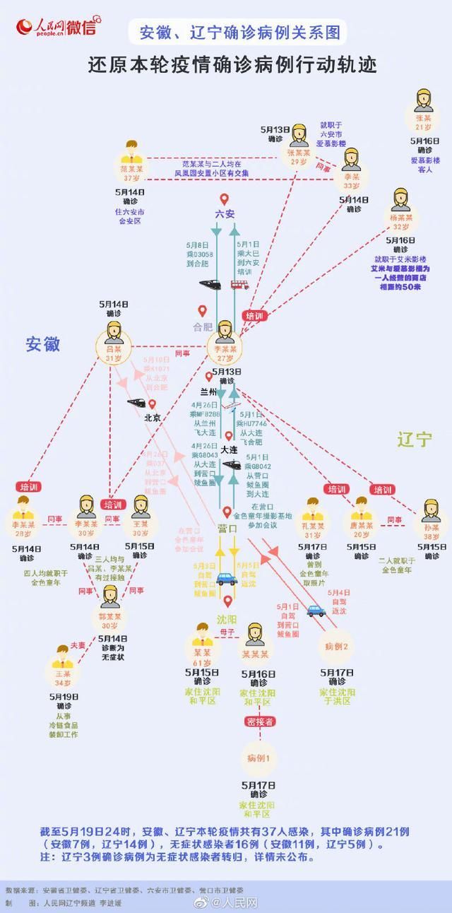 辽宁沈阳沈北新区近3天本土确诊轨迹公布(沈北确诊病例)