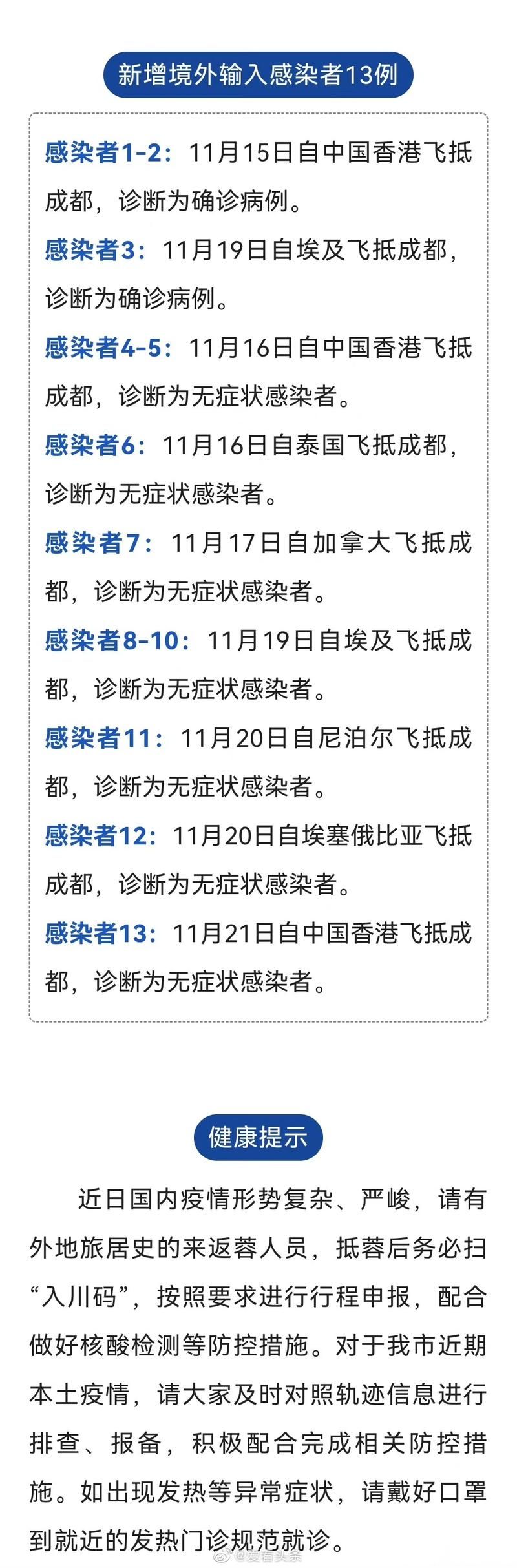 【全球增13例境外输入,全球日增确诊超72万】