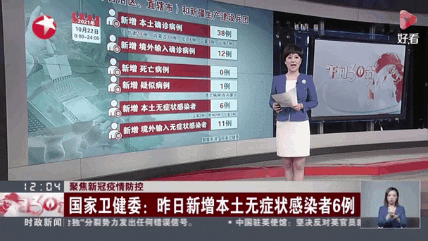 全球新增22例重症涉9省/全球 新增