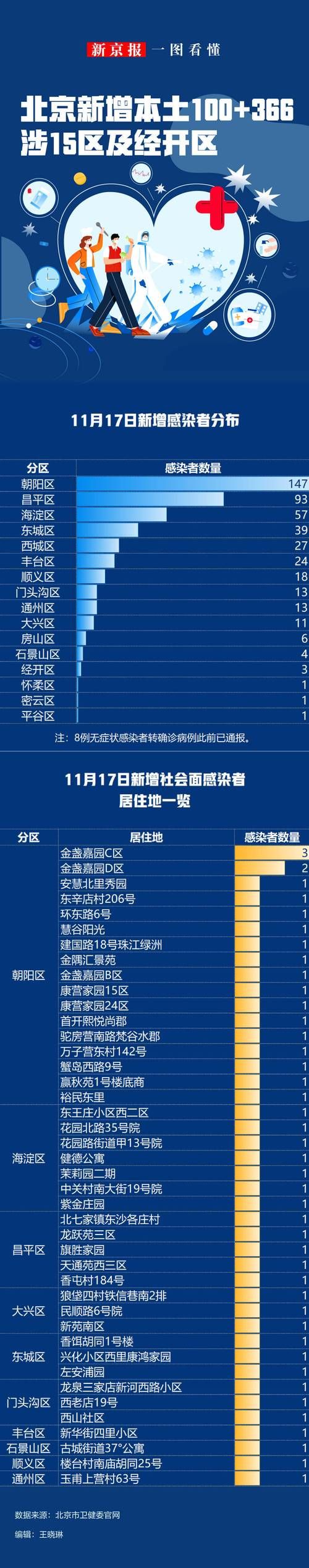北京市平谷区今冬新增境外输入24例_北京平谷区疫情