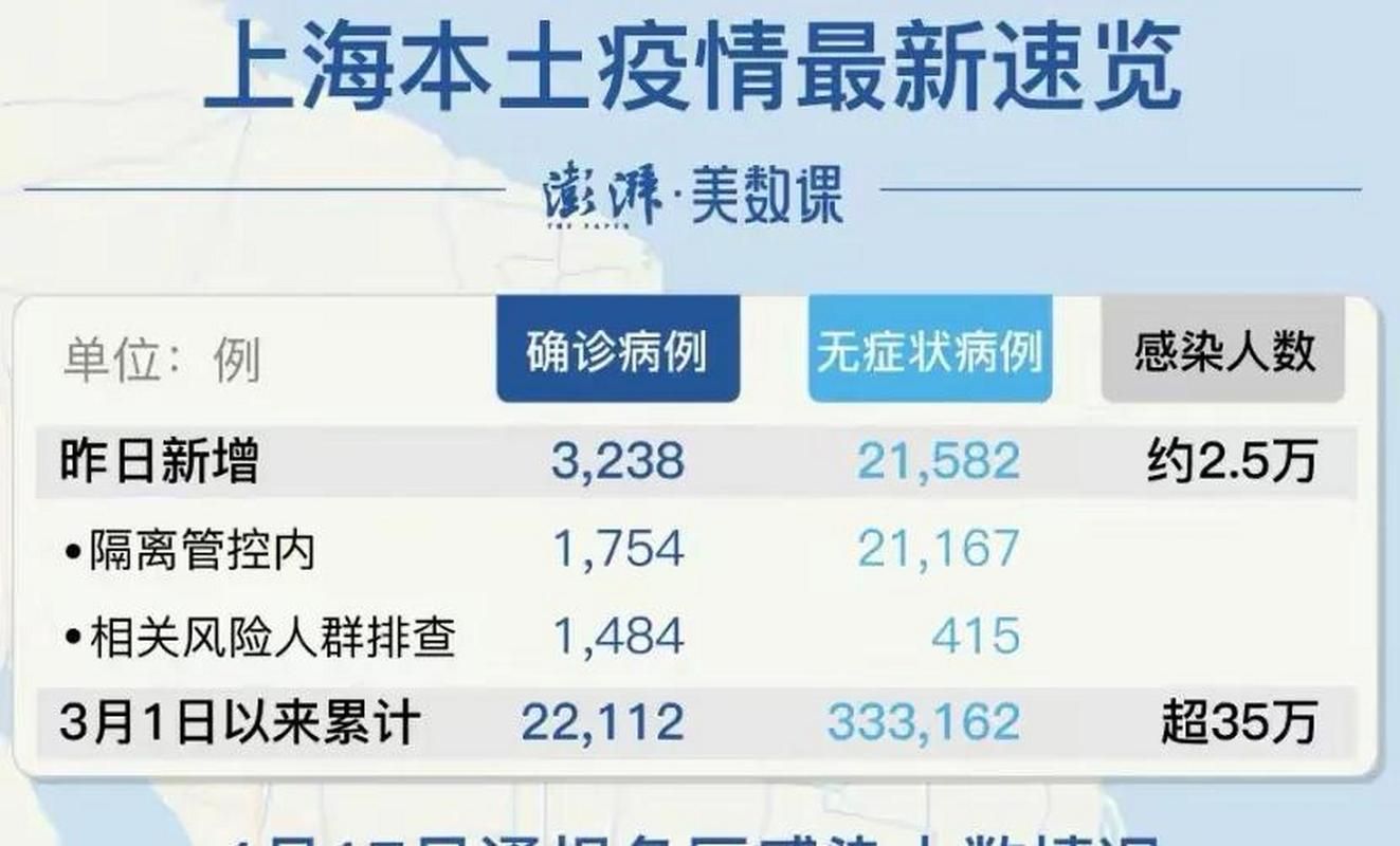 【10地新增11例死亡病例及11例无症状,新增死亡病例15例】