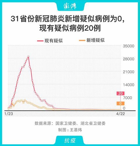 31省新增24例本土确诊涉28省市(31省区市新增确诊22例 含本土2例)