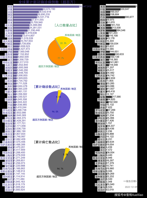 31省增3例死亡病例/新增死亡12例