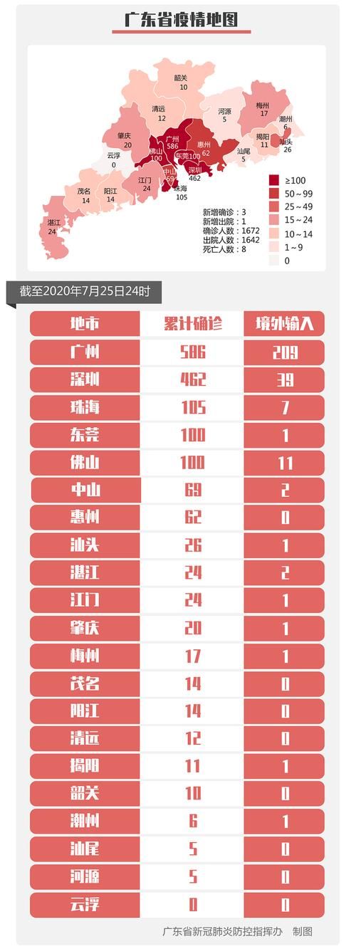 3地新增境外输入12例广东东莞大朗镇3例_东莞大朗新冠肺炎病例