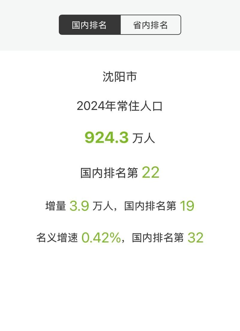 辽宁省沈阳市沈河区今冬新增本土确诊23例:扫描关注沈阳市沈河区最新动态
