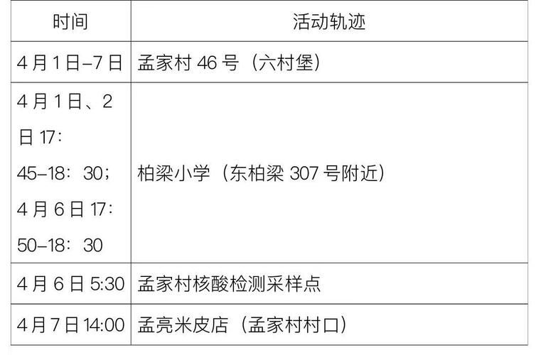 陕西省咸阳市秦都区最新病例通报：寻找同轨迹人员/咸阳秦都疫情防控指挥部