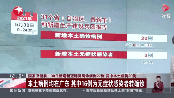 义乌今日无症状感染者疫情趋势:义乌今天新增病例