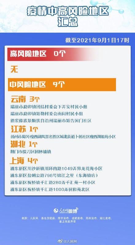 31省区市增8例境外输入:31省区市新增28例境外输入