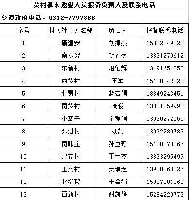 【望都县疫情管控区最新消息_望都县疫情管控区最新消息通知】