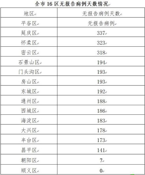 31省新增11例本土确诊涉2省(31省区市新增6 2例本土确诊)