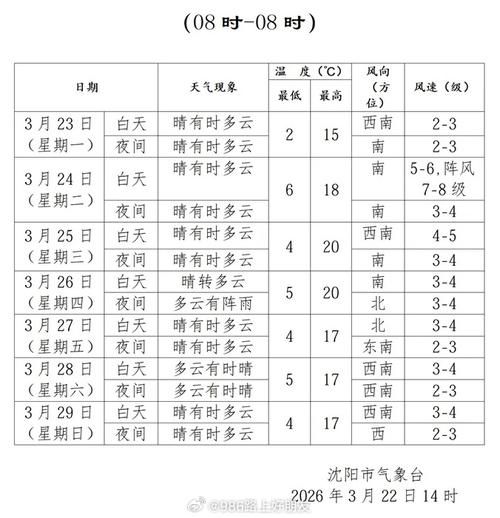 预计9月23日辽宁沈阳浑南区二次疫情回落/沈阳浑南疫情情况