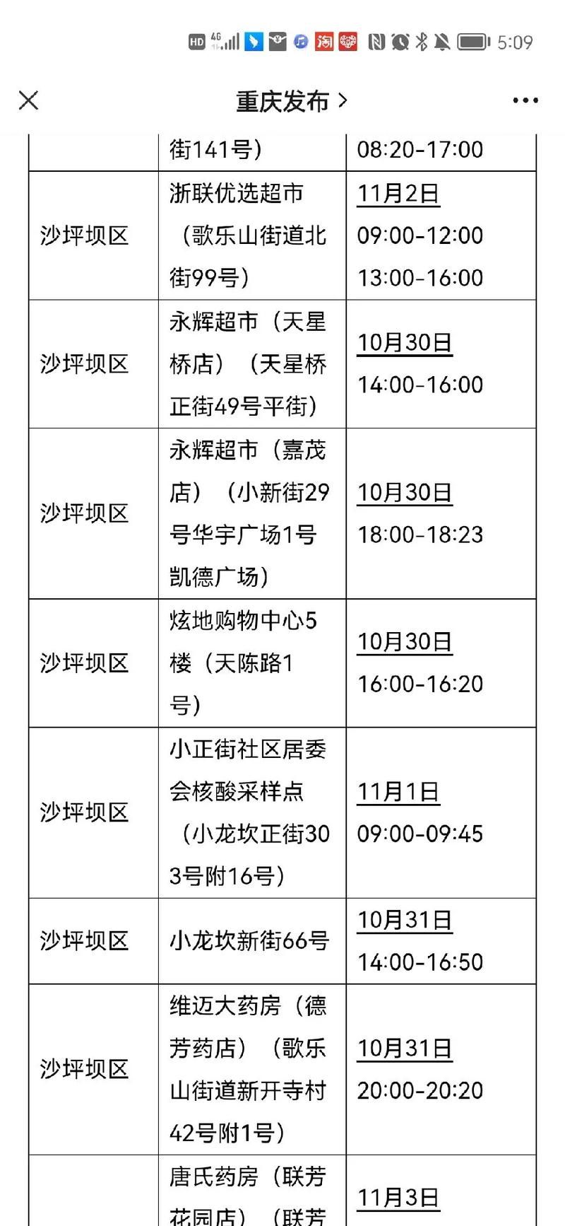 沙坪坝区最新疫情趋势：寻找同轨迹人员/沙坪坝新增病例