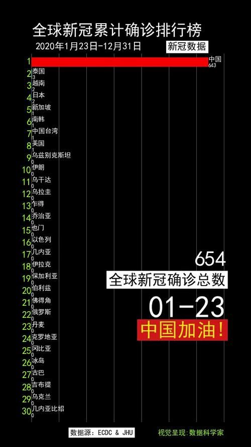 【全球新增20例无症状感染者涉26省,全球新增确诊病例统计数据】
