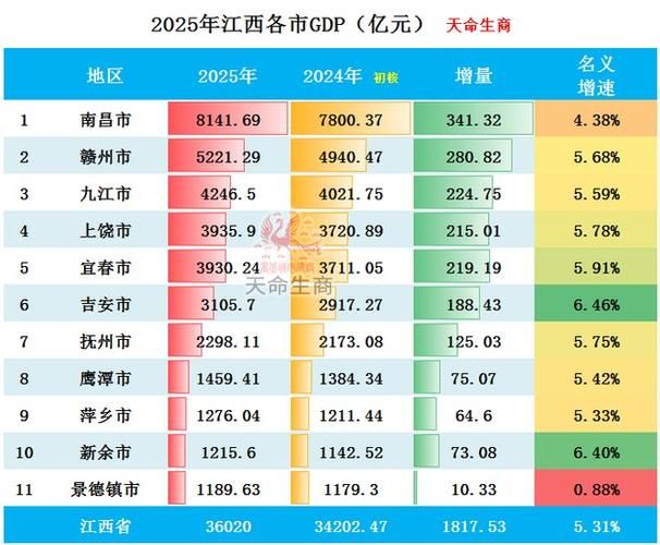 一张图看懂江西省昨日曲线图表/126江西