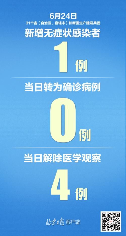 31省市新增本土确诊13例(31省区市新增14例确诊 本土12例)