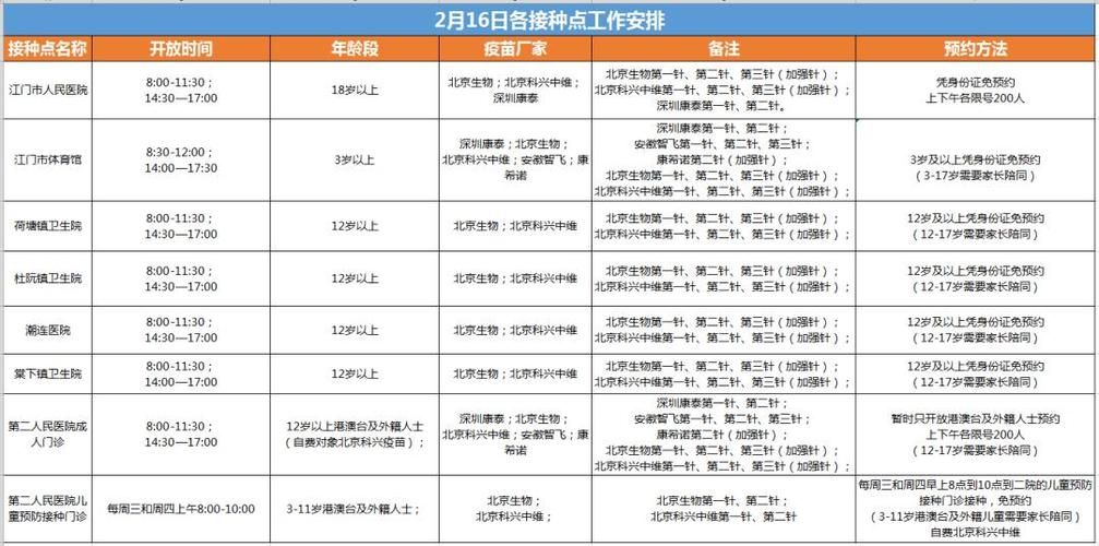 【广东江门蓬江区今日新增28例境外输入病例_江门蓬江区疫情有几例】