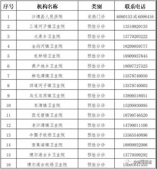 昌吉疫情管控区最新消息/昌吉疫情防控指挥部通告