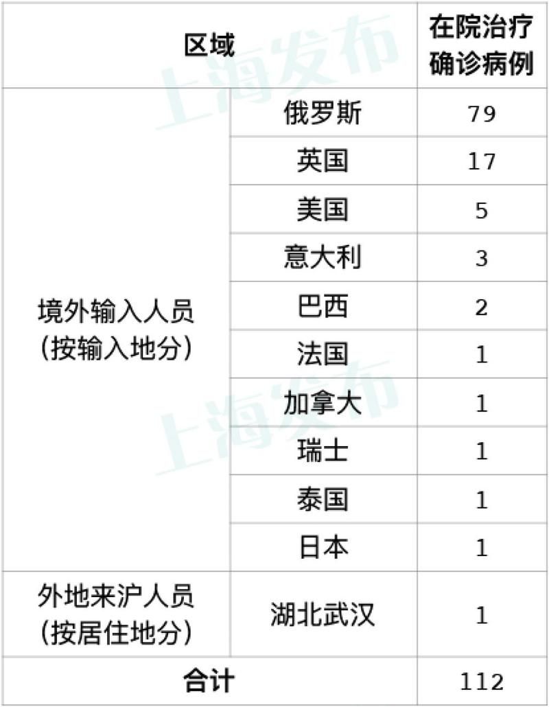 31省区市新增境外输入7例_31省区市新增境外输入确诊10例