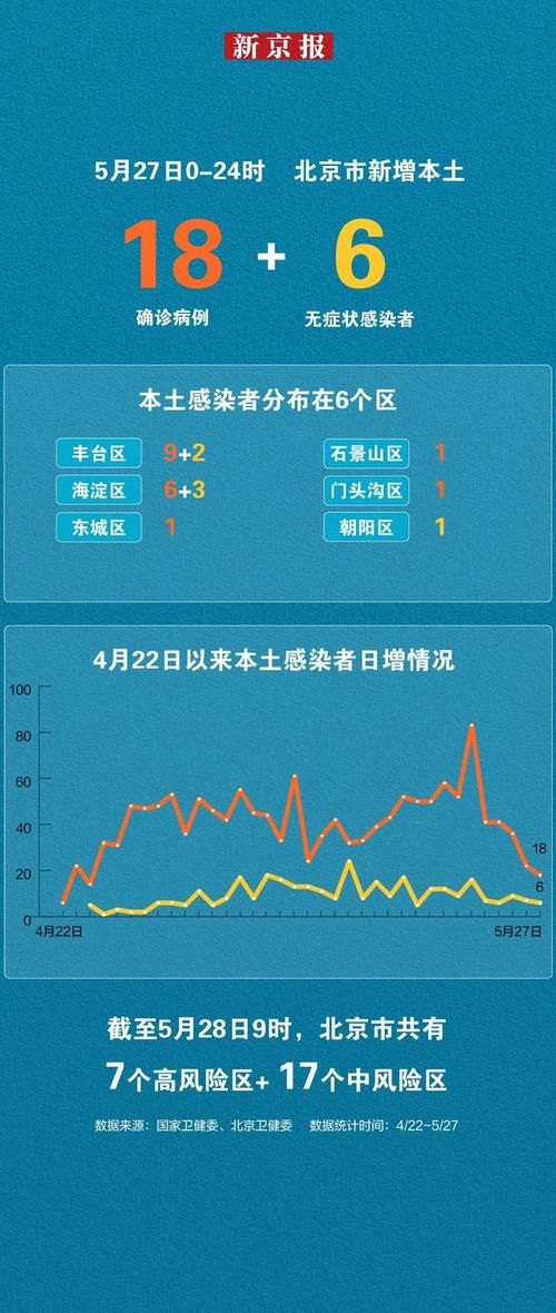 多地5月25日新增27例重症_多地5月25日新增27例重症病人