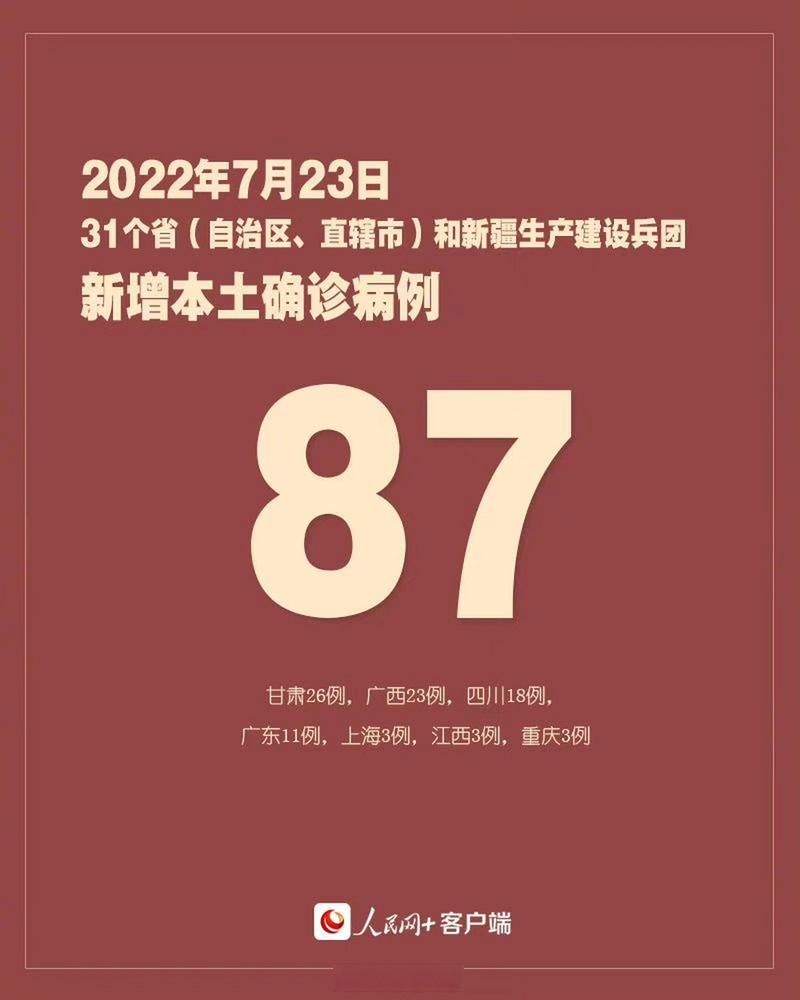 多地新增确诊23例含本土20例_31省区市新增确诊26例本土7例