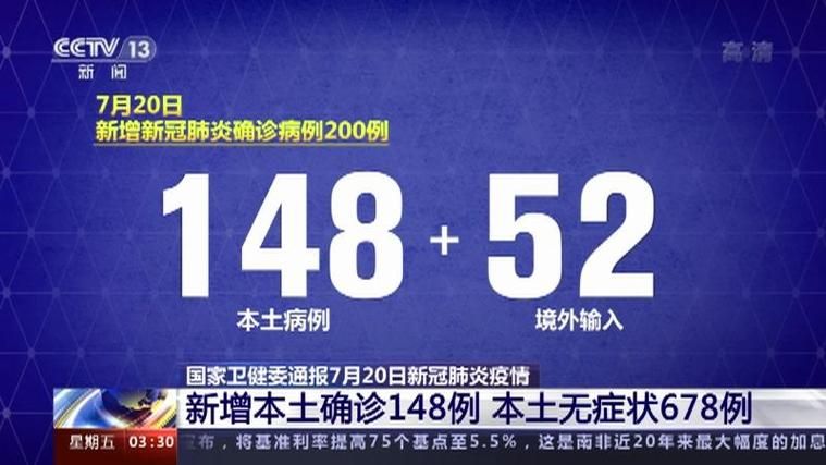 全球新增确诊20例含本土7例(全球新增确诊20例含本土7例)