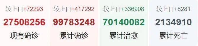 【白城昨日新增30例核酸阳性_白城昨日新增30例核酸阳性病例】