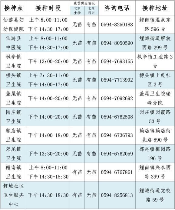 仙游县首例无症状感染者来源公布:仙游县首例无症状感染者来源公布时间