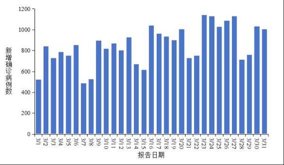 【甘肃省定西市临洮县最新疫情数据：寻找同轨迹人员,定西市临洮县新型冠状病毒】