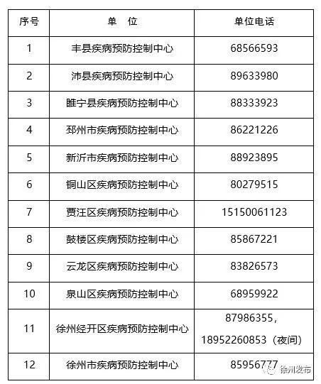 海南省省直辖县级行政区划东方市最新最新通报：寻找同轨迹人员的简单介绍
