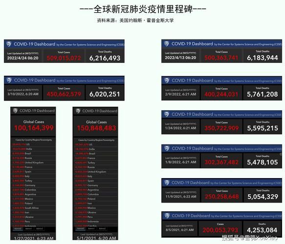 全球增24例重症_全球新增确诊超23万例创单日新高