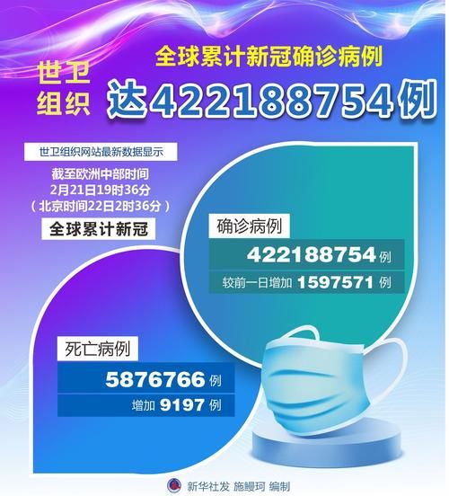 全球新增阳性感染者27例_全球新增新冠确诊病例