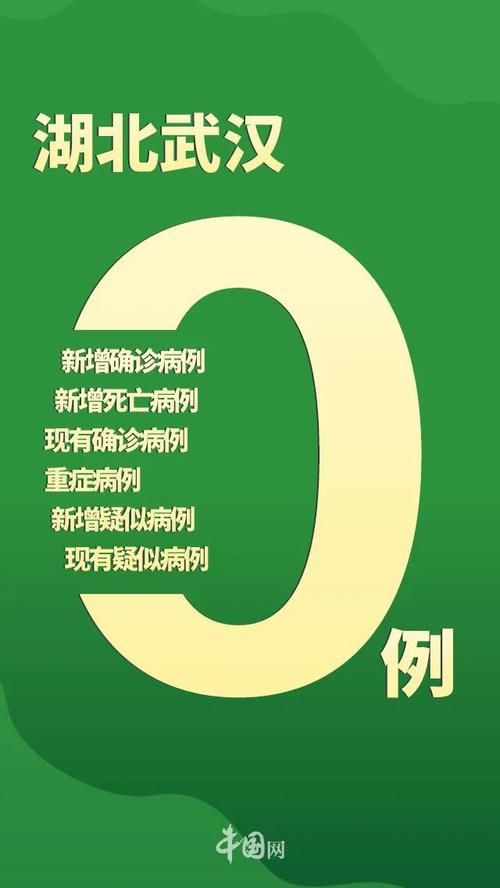 【31省市新增无症状感染者6例均在湖北武汉江汉区_武汉12例无症状】