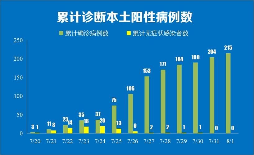 江苏省扬州市扬州经济技术开发区最新曲线图表：寻找同轨迹人员的简单介绍