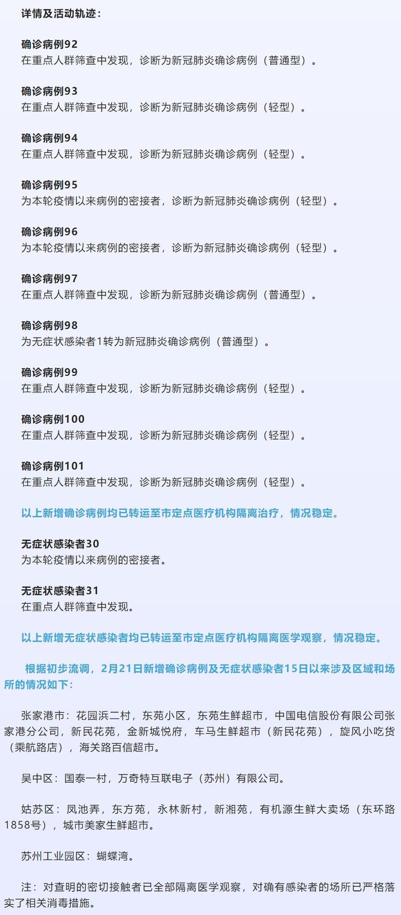 江苏省苏州市苏州工业园区今冬新增25例涉10省输入病例/苏州工业园区肺炎最新消息